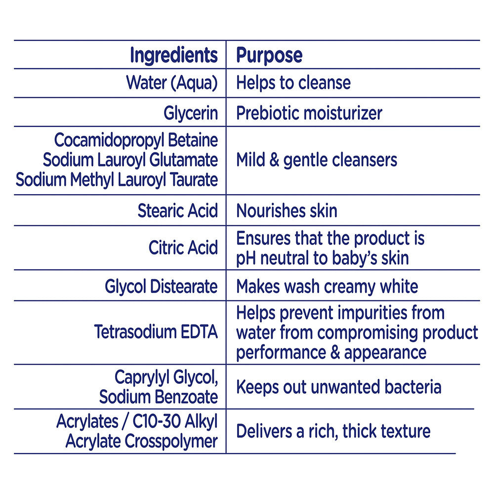 Baby Dove Rich Moisture Hypoallergnic Wash Newborn Sensitive Skin, 13 Oz