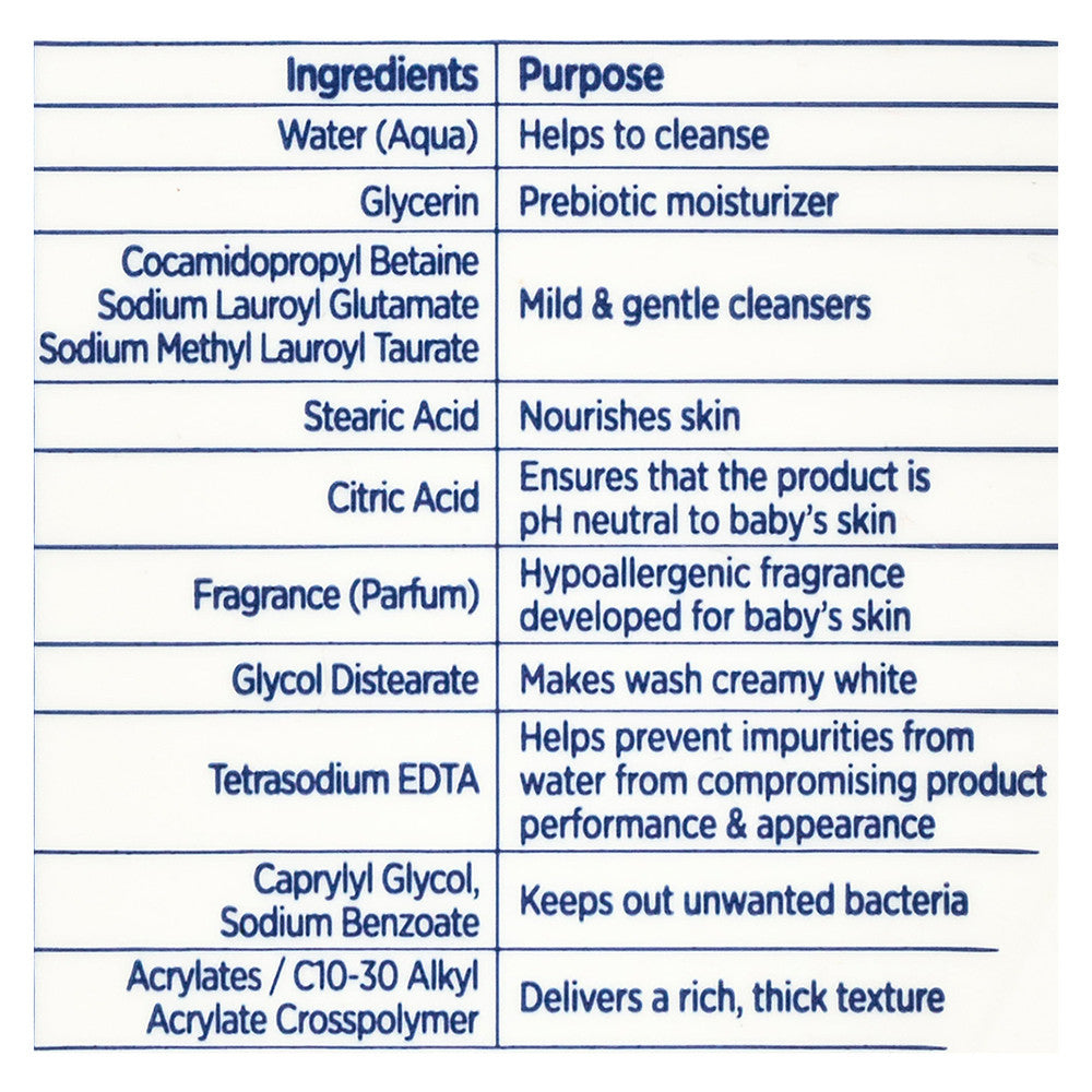 Baby Dove Sensitive Skin Care Hypoallergenic Liquid Body Wash with Pump, Rich Moisture, 20 Oz