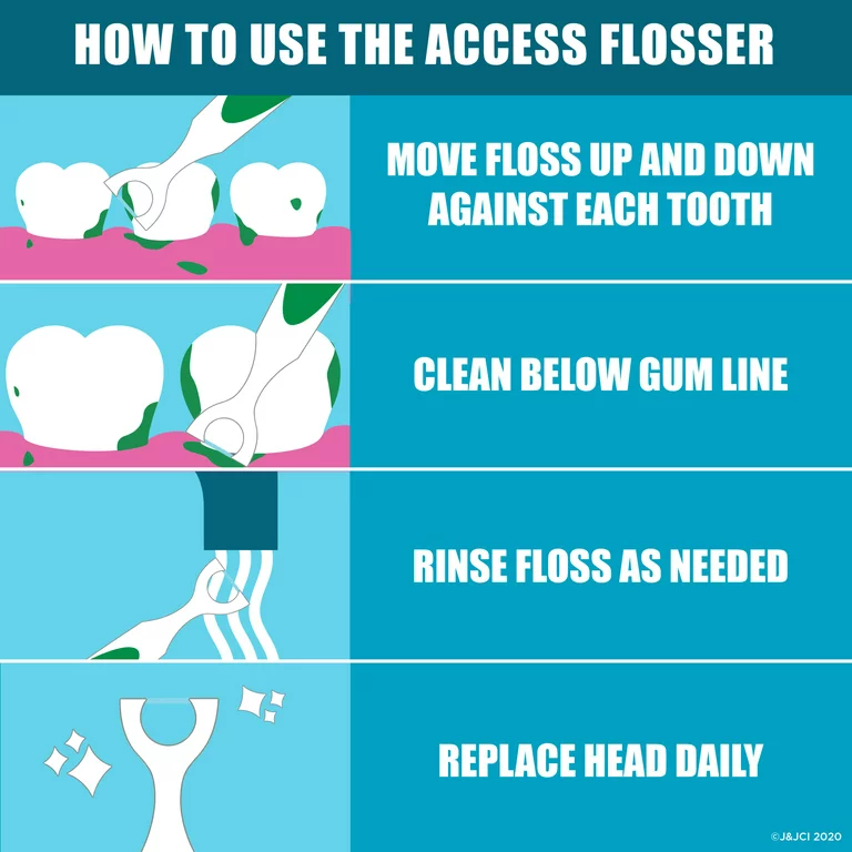 Listerine Ultraclean Access Flosser Starter Refill - 28 Ea