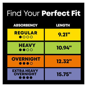 Natural Balance Regular Unscented Security Maxi Pads By U By Kotex, 24 Pads