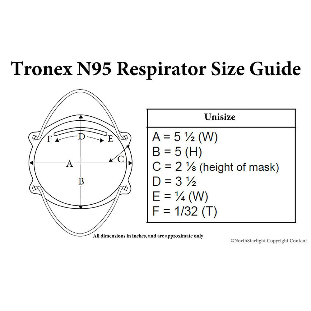 Tronex Cone Style Niosh N95 Respirators Wildfire Smoke Mask, 20 Ea