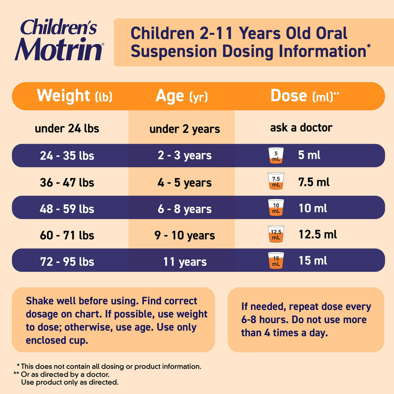 Childrens Motrin Oral Suspension Liquid, Origial Berry Flavor, 1 oz