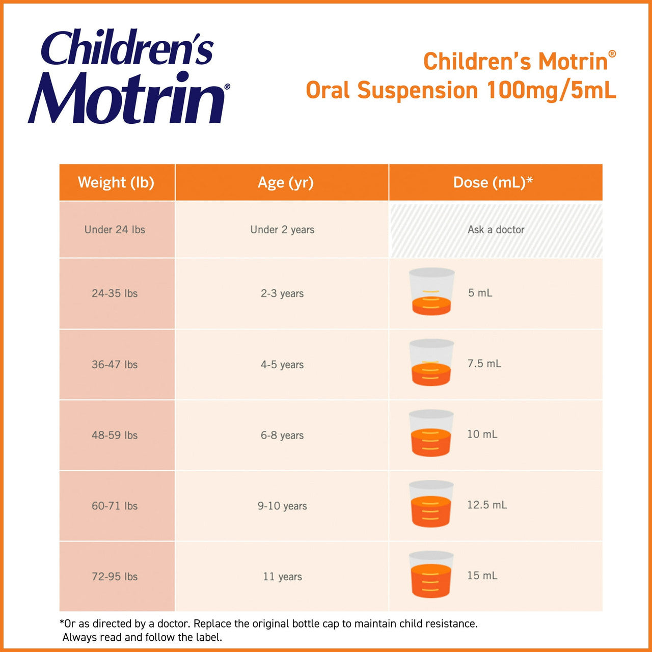 Motrin Childrens Oral Suspension Fever Reducer, Bubble Gum Flavor, 4 oz