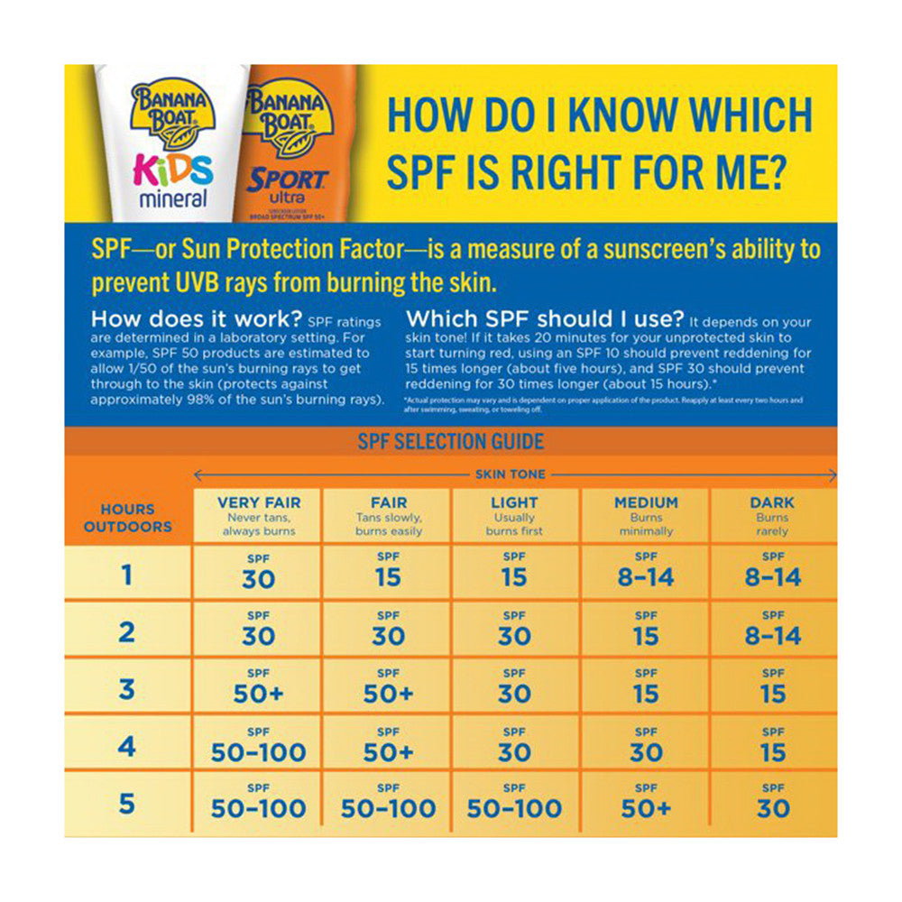 Banana Boat Sport Ultra Sunscreen Lotion 100 SPF, 4 Oz