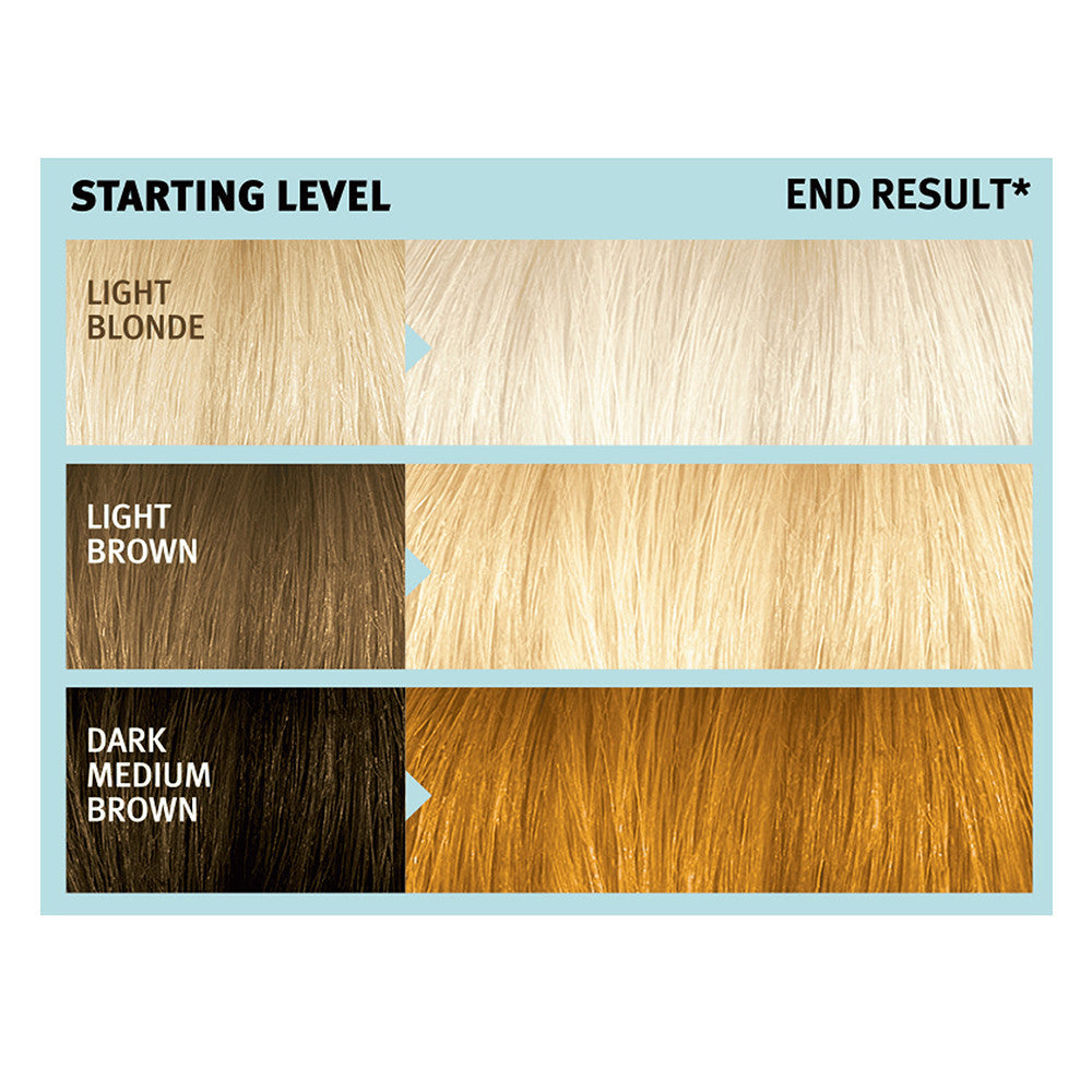 Splat Brilliant Bleach Blonde Kit, 1 Ea