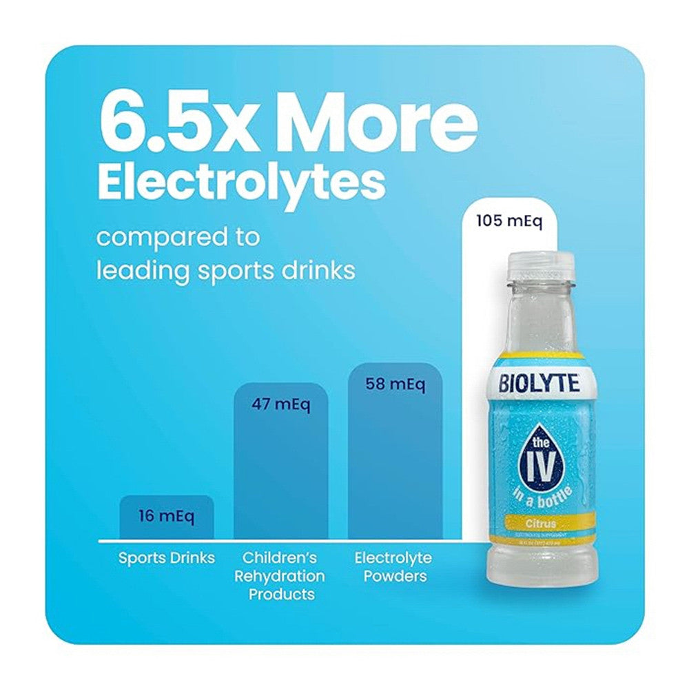 Biolyte Electrolyte Drink for Rapid Hydration, Citrus, 16 Oz, 12 Pack