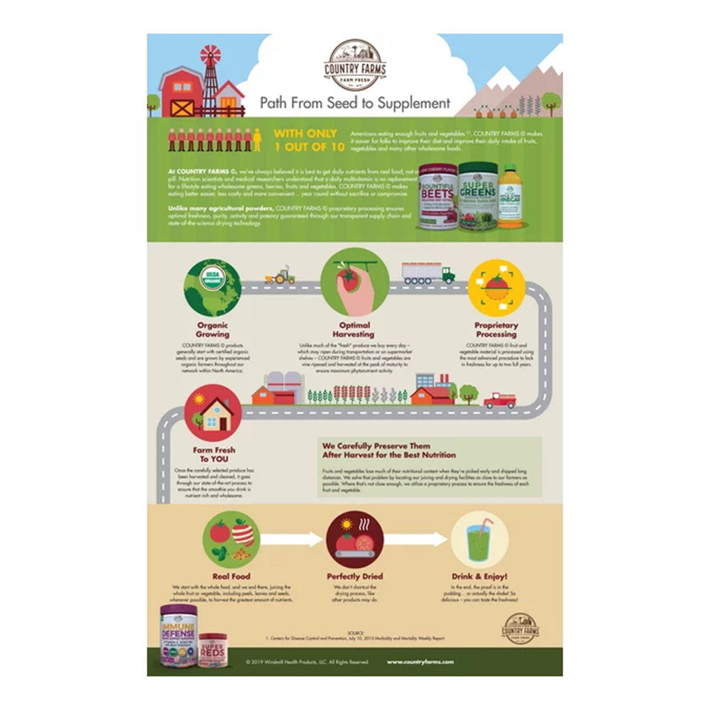 Country Farms All-in-One Super Shake Meal Replacement Dietary Supplement, 12.48 oz