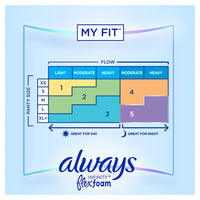 Always Pads Size 2 Infinity With Flex Foam Heavy Flow, 16 Ea