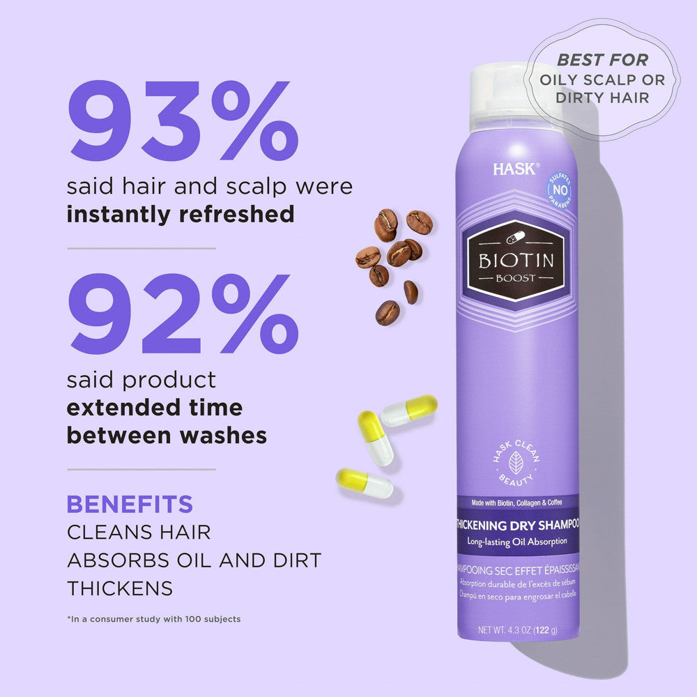 Hask Biotin Boost Thickening Volumizing Dry Shampoo with Collagen, 4.3 Oz