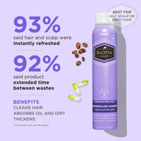 Hask Biotin Boost Thickening Volumizing Dry Shampoo with Collagen, 4.3 Oz
