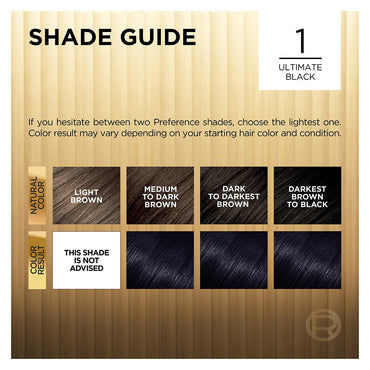 Loreal Paris Superior Preference Fade Defying Color Plus Shine System 1 Ultimate Black, 1 Kit