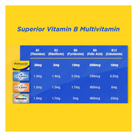 Bedoyecta Last to The Max Everyday Multi-Vitamin Capsules, 30 Ea