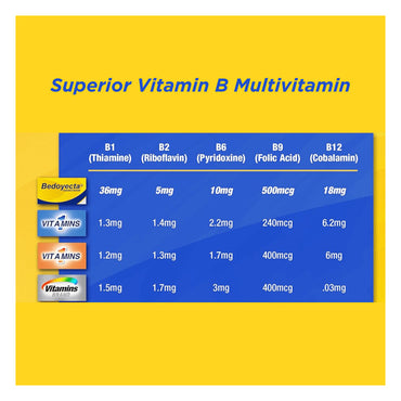 Bedoyecta Last to The Max Everyday Multi-Vitamin Capsules, 30 Ea