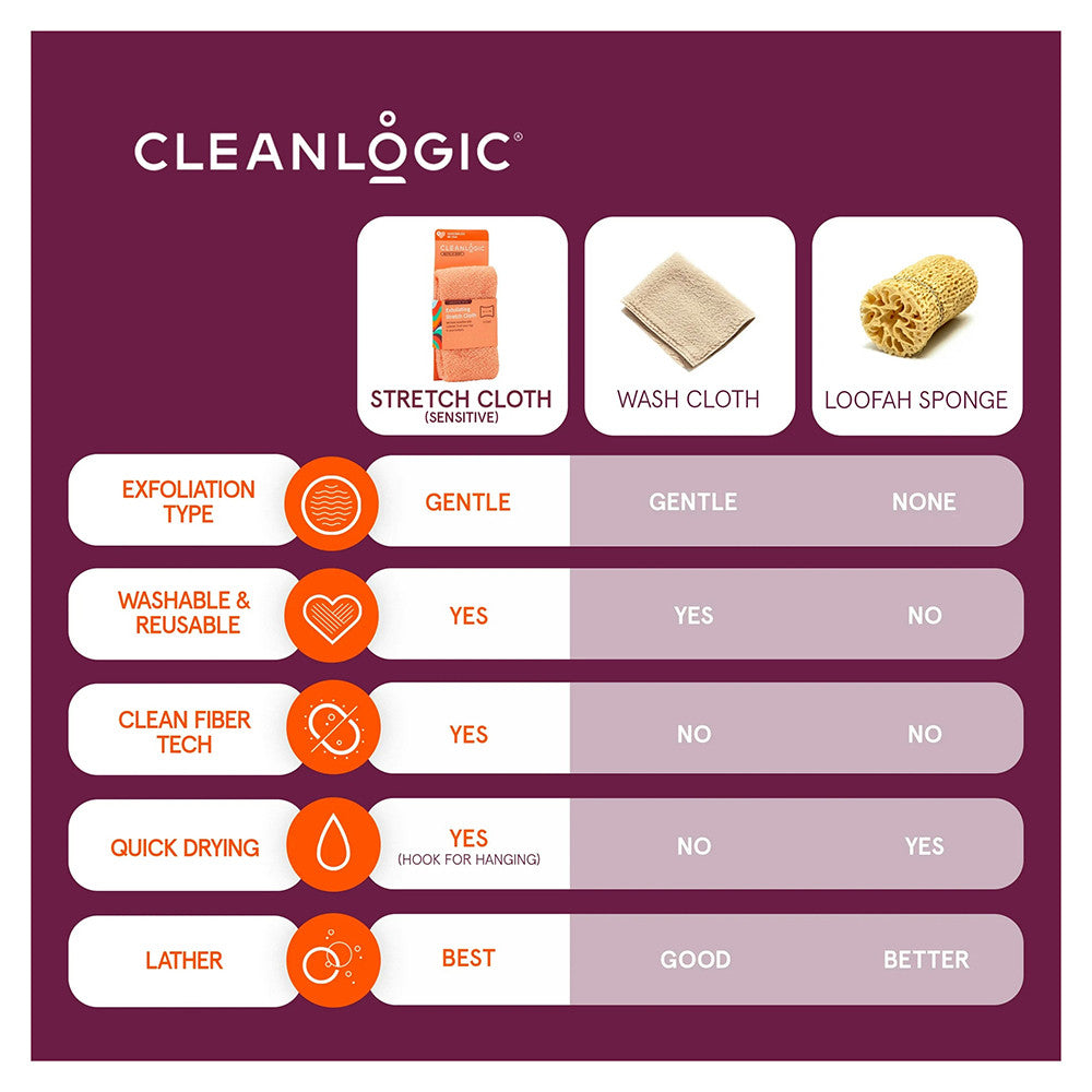 Clean Logic Bath and Body Exfoliating Stretch Cloth Sensitive Skin, 1 Ea