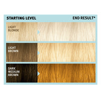 Splat Brilliant Bleach Blonde Kit, 1 Ea