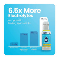 Biolyte Electrolyte Drink for Rapid Hydration, Citrus, 16 Oz, 12 Pack